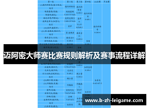 迈阿密大师赛比赛规则解析及赛事流程详解 迈阿密大师赛比赛规则解析及赛事流程详解