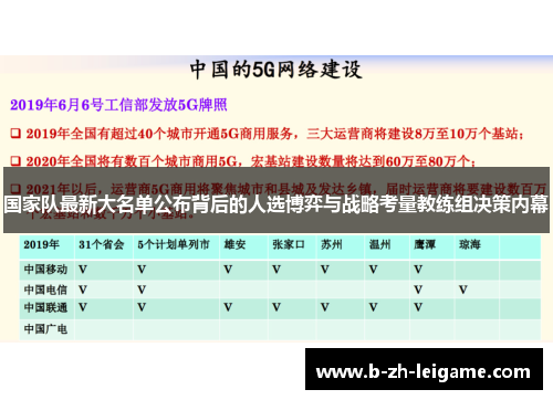 国家队最新大名单公布背后的人选博弈与战略考量教练组决策内幕