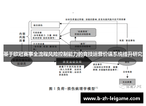 基于欧冠赛事全流程风险控制能力的竞技运营价值系统提升研究 基于欧冠赛事全流程风险控制能力的竞技运营价值系统提升研究