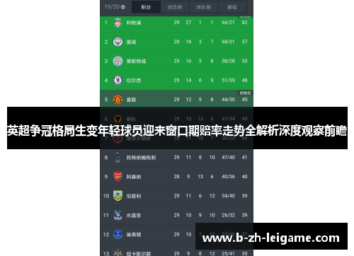 英超争冠格局生变年轻球员迎来窗口期赔率走势全解析深度观察前瞻 英超争冠格局生变年轻球员迎来窗口期赔率走势全解析深度观察前瞻