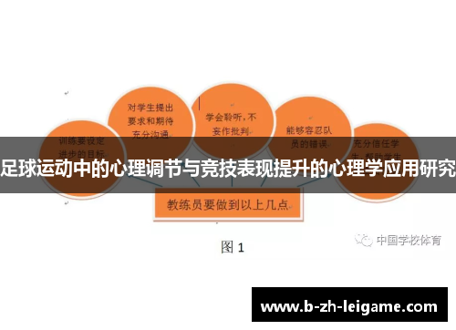 足球运动中的心理调节与竞技表现提升的心理学应用研究 足球运动中的心理调节与竞技表现提升的心理学应用研究