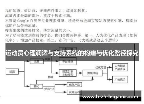 运动员心理调适与支持系统的构建与优化路径探究