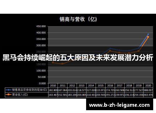 黑马会持续崛起的五大原因及未来发展潜力分析